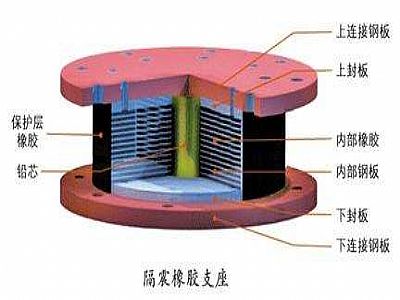 广河县通过构建力学模型来研究摩擦摆隔震支座隔震性能