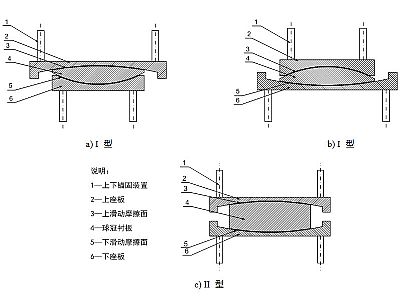 广河县建筑摩擦摆隔震支座分类、标记、规格