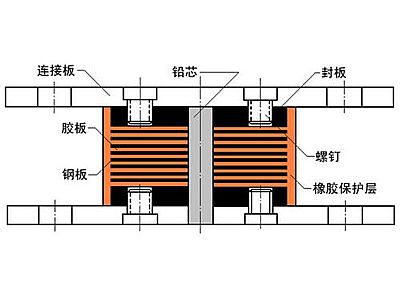 广河县抗震支座施工-普通板式橡胶支座厂家
